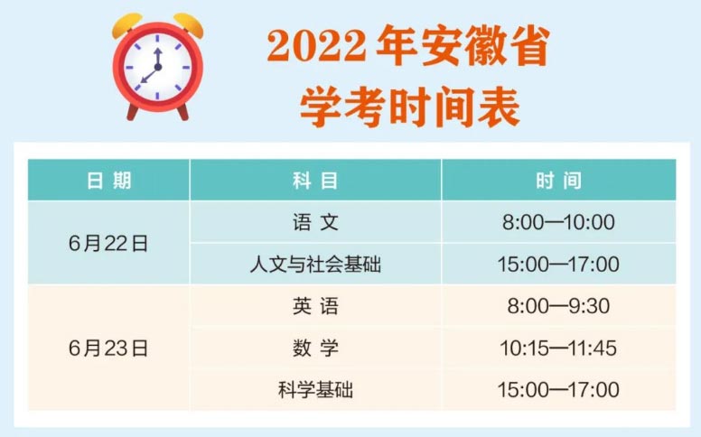 2022年安徽普通高中学业水平考试