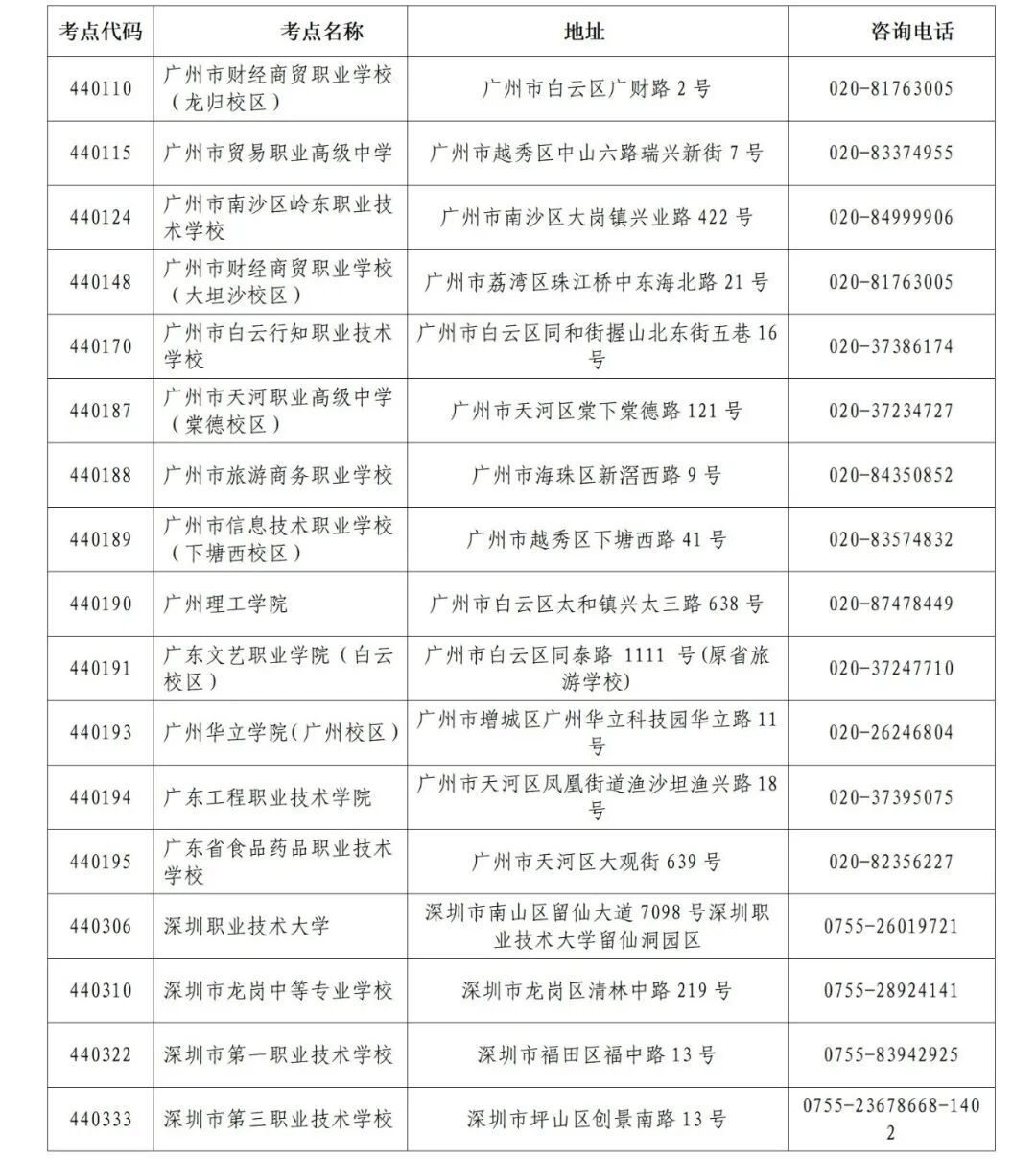 2026年上半年全国英语等级考试PETS广东考区报考简章来了