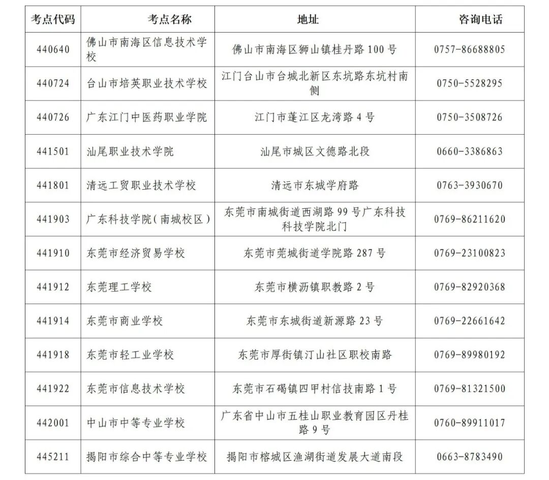 2026年上半年全国英语等级考试PETS广东考区报考简章来了