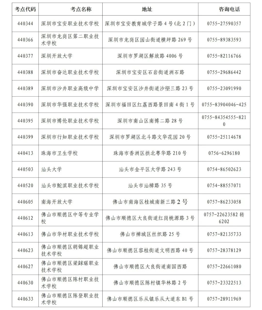 2026年上半年全国英语等级考试PETS广东考区报考简章来了