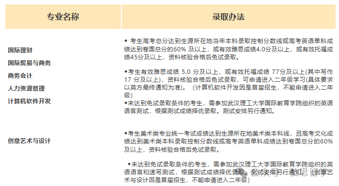 武汉理工大学SQA3+1国际本科 武汉理工大学SQA3+1国际本科