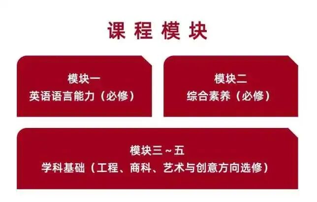 东华大学2026年国际本科2+2招生简章 东华大学2026年国际本科2+2招生简章