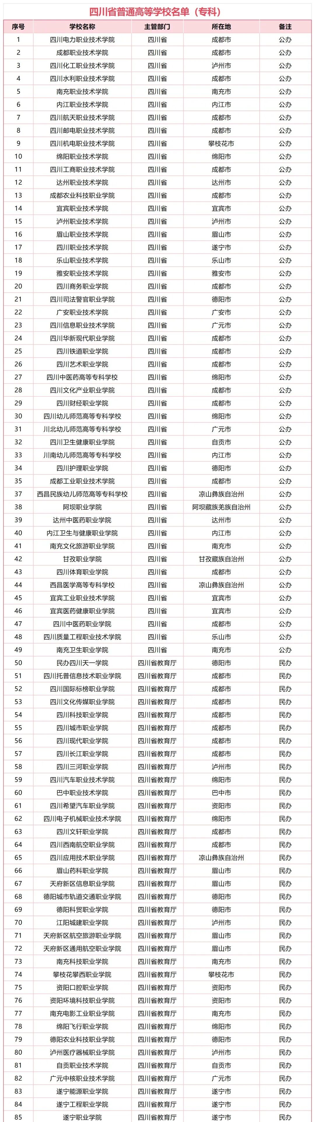 工作簿1_Sheet1(4).png