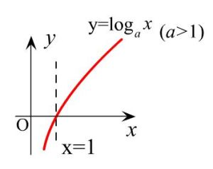 lg（以10为底的对数）在数学中的含义