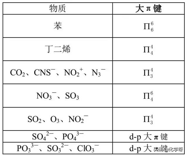 高中化学分子或离子中的大键如何判断?
