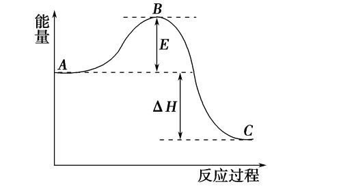 化学学习中▲H表示什么意思？