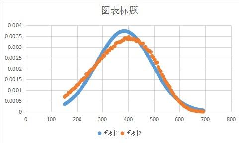 选拔性考试