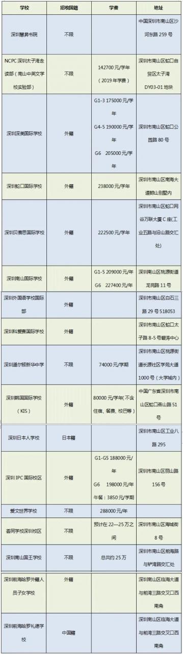 南山区国际学校