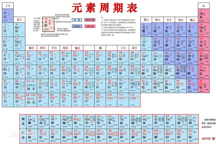 化学元素周期表为什么是方形的？其他形状有木有？