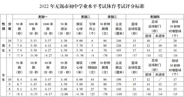 2022小学体测及中考体育项目评分标准