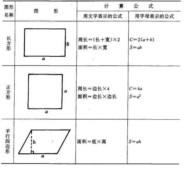 四年级数学：图形周长、面积、体积公式汇总