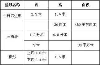 五年级数学：多边形的面积计算公式+练习题，必考！