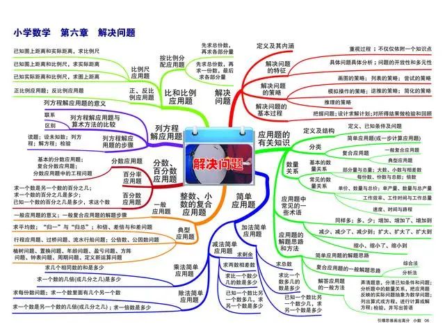 小学数学