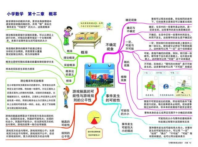 概率