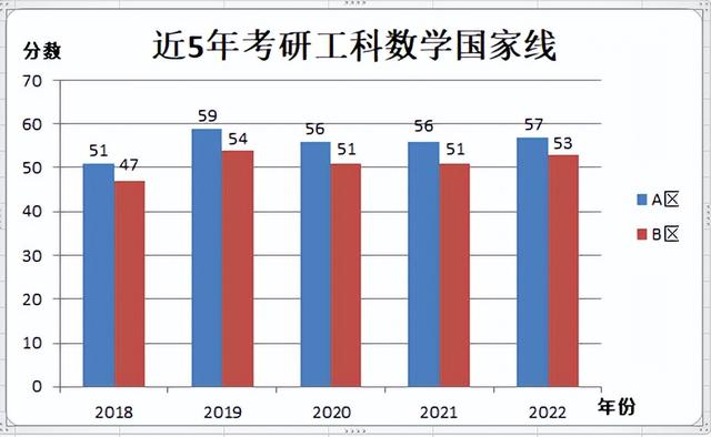 考研数学一与高考全国一卷理科数学相比，哪个更难？
