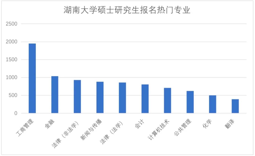 万字长文教你报志愿(上):我们该如何选专业?哪个专业好就业?