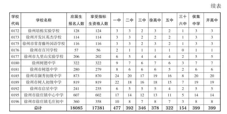 小升初家长必知：指标生是什么？