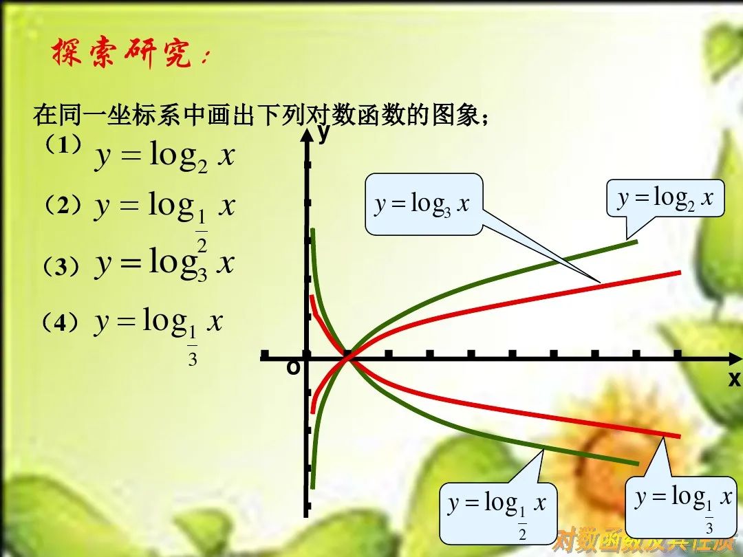 对数定义是什么？高中数学对数函数微课精讲+知识点+教案课件PPT+练习题