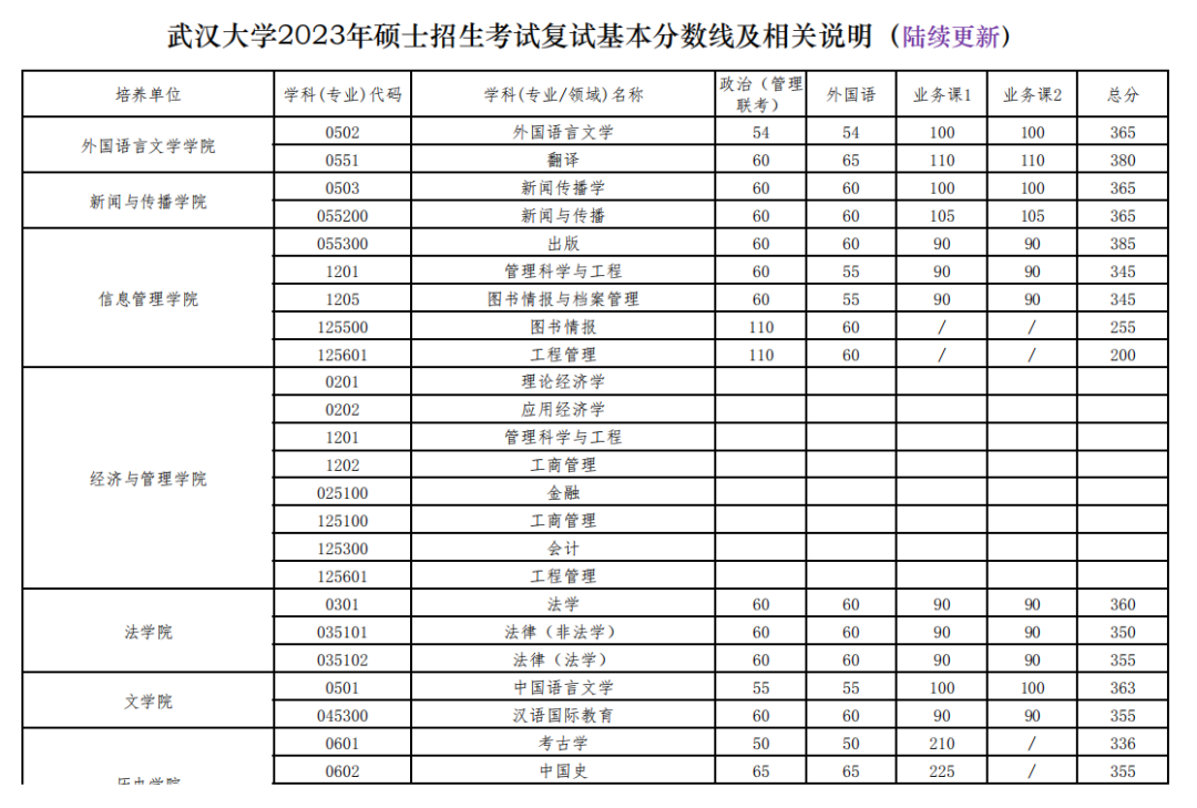 考研复试线