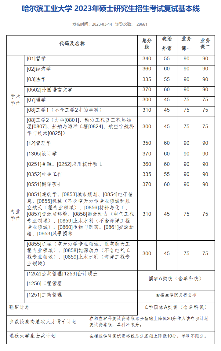 考研复试线
