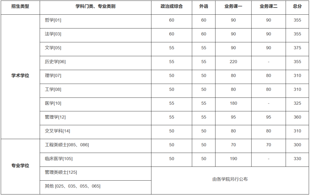 考研复试线