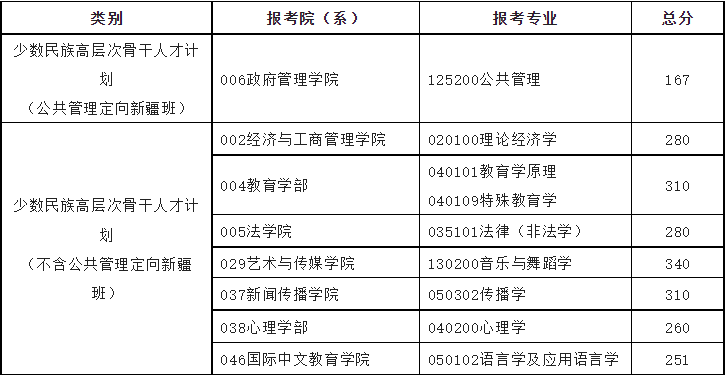 考研复试线