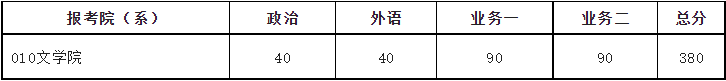 考研复试线