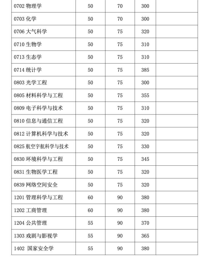 考研复试线