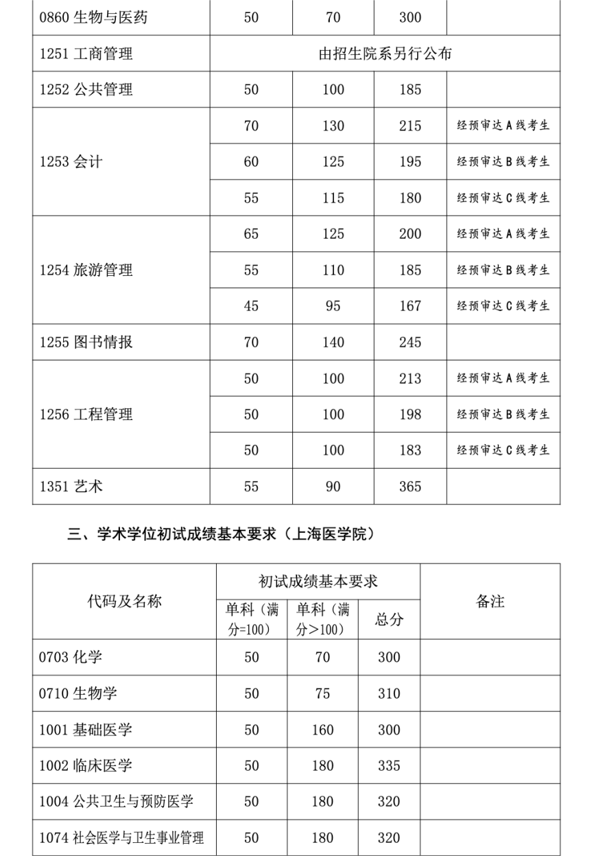 考研复试线