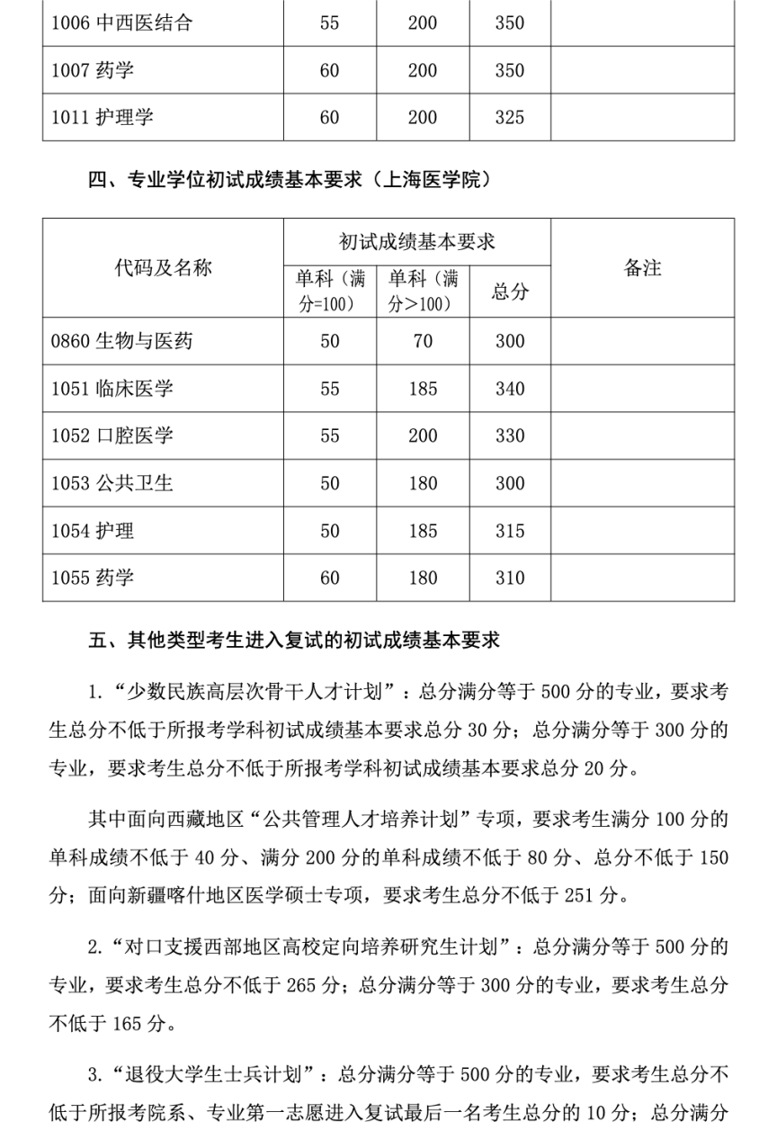 考研复试线
