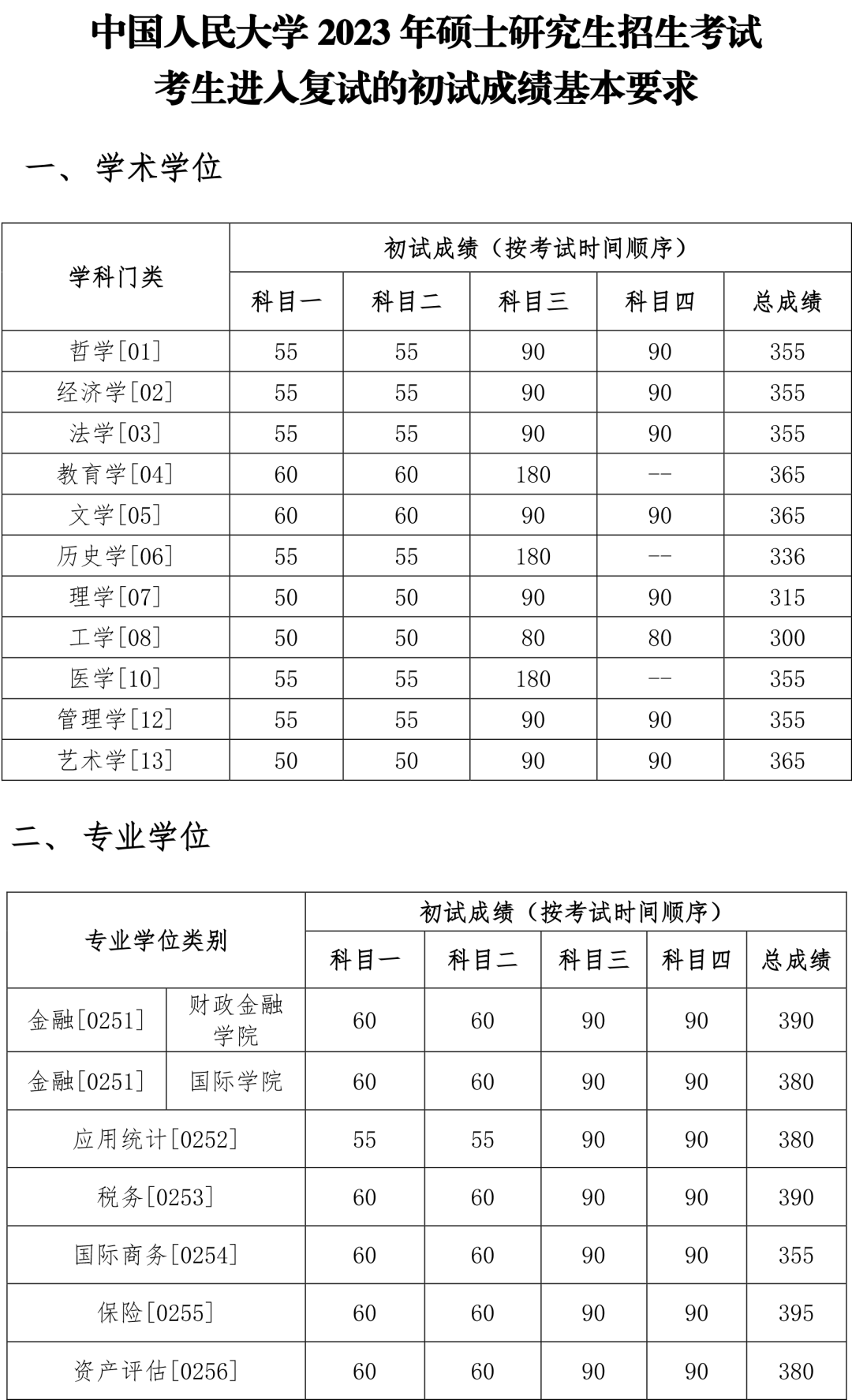 考研复试线