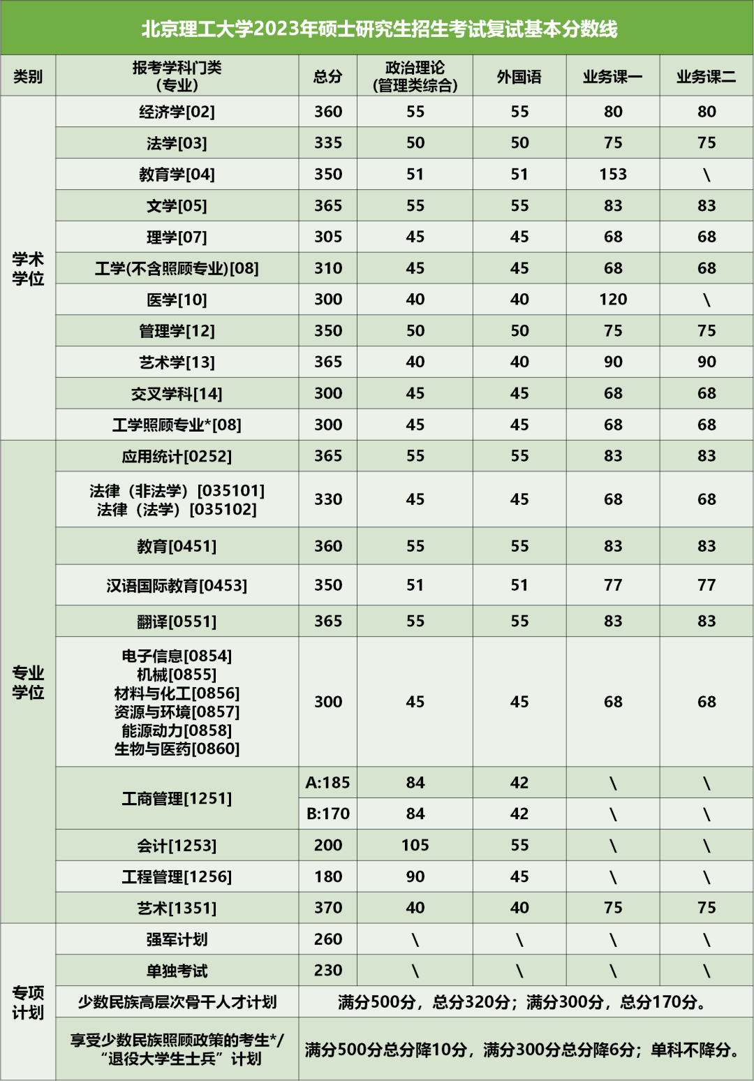 考研复试线