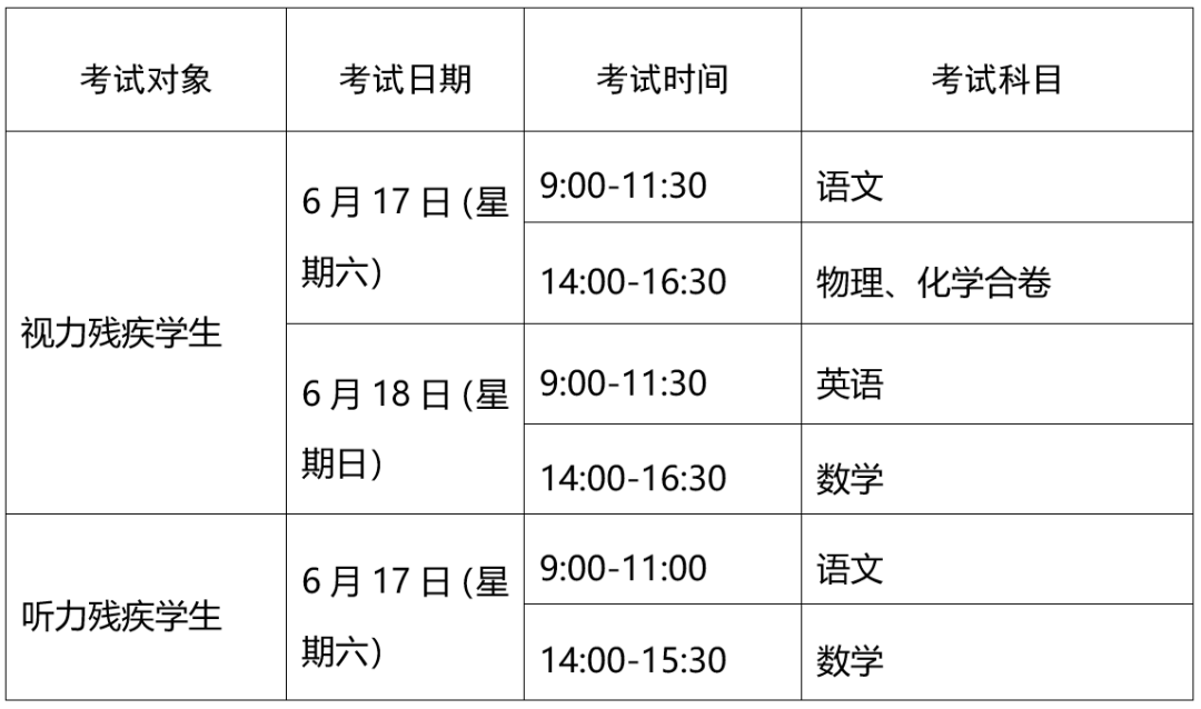 2023上海中考时间