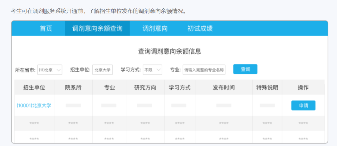 考研调剂意向采集系统