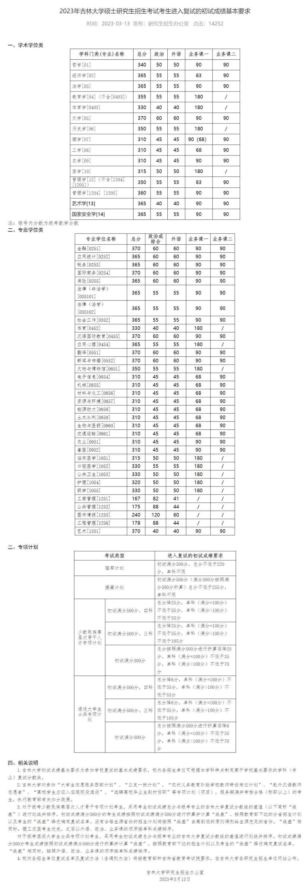考研复试线