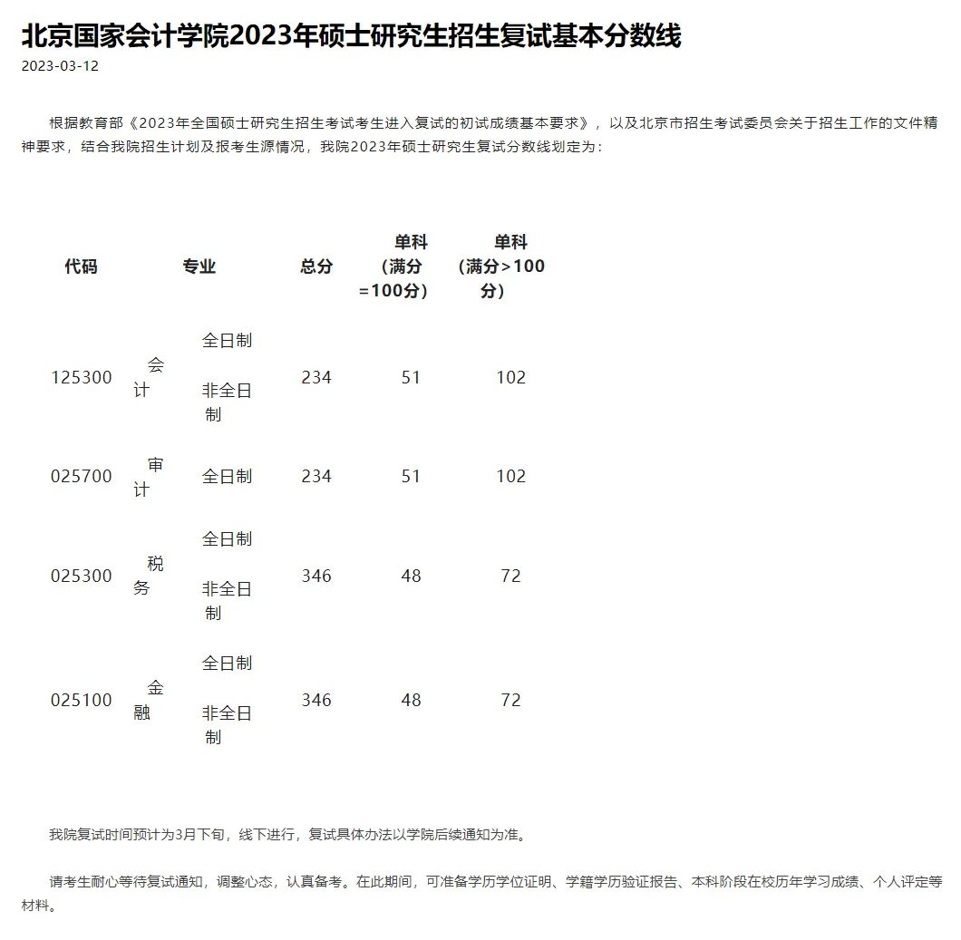 考研复试线