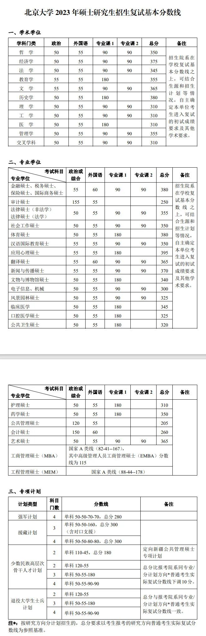 考研复试线