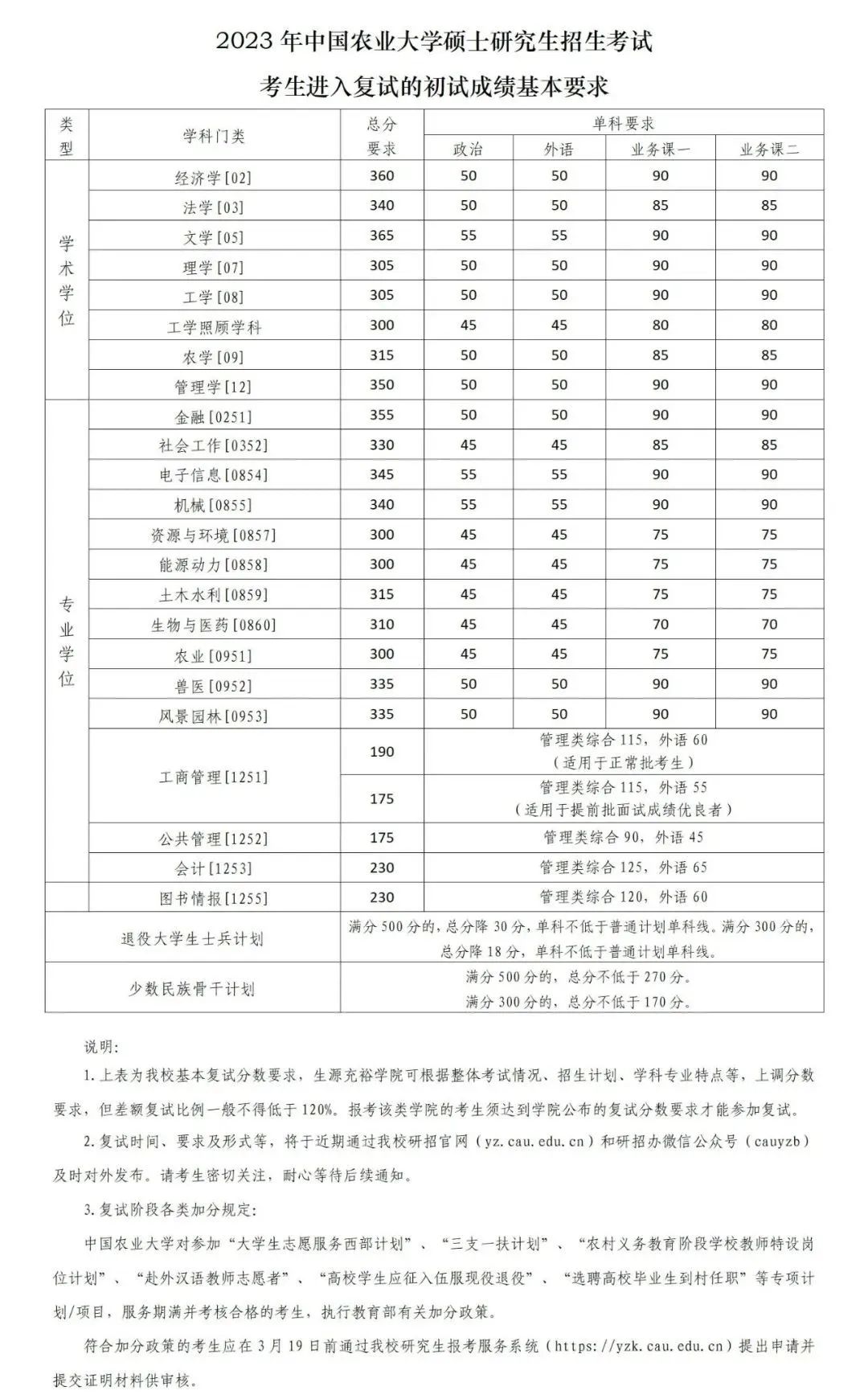 考研复试线