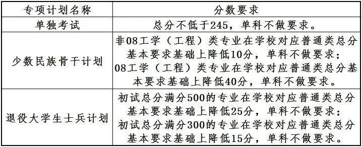 考研复试线