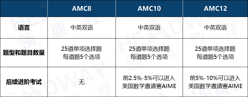 AMC数学竞赛