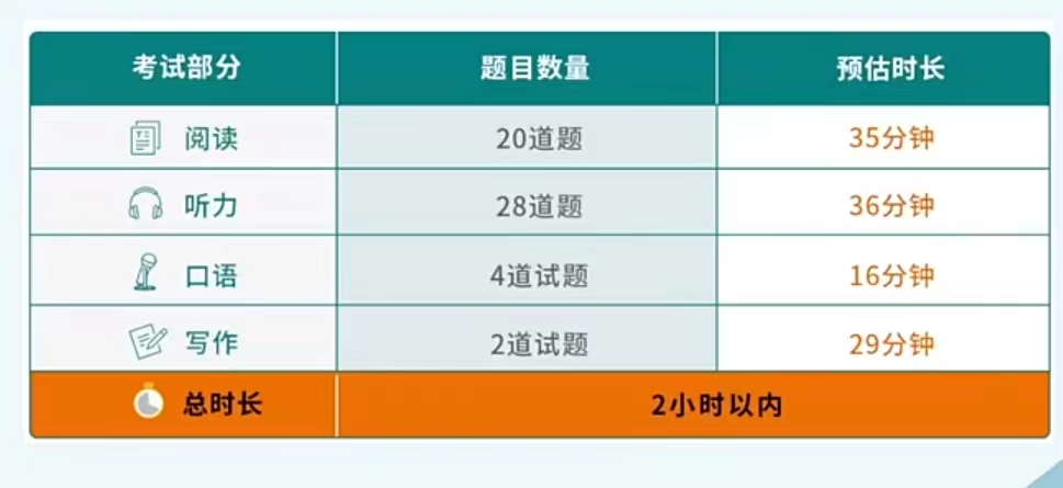 托福暑假备考策略