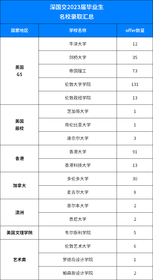 深国交PK华附国际部