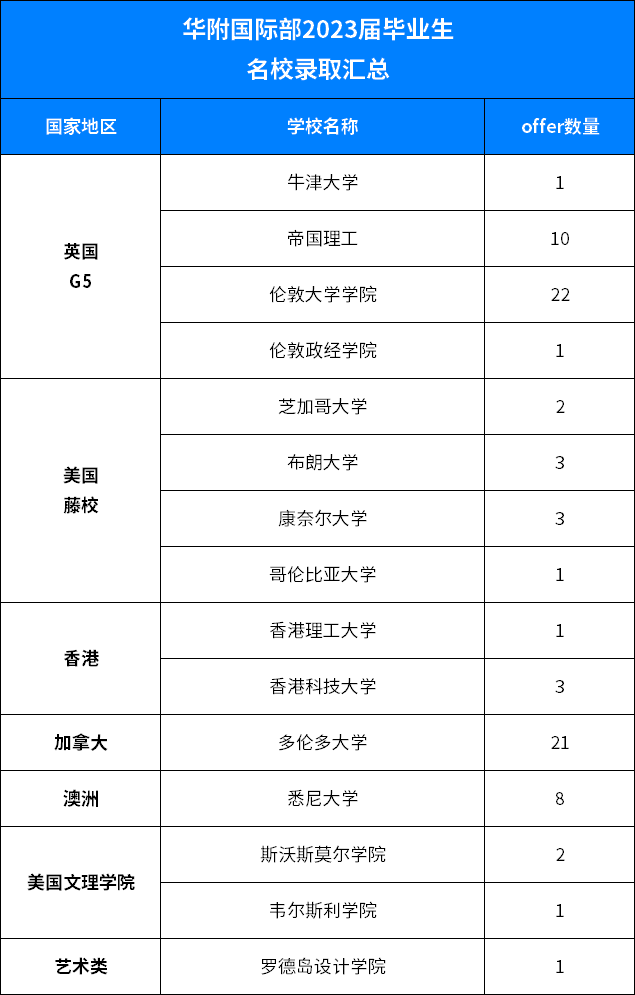 深国交PK华附国际部