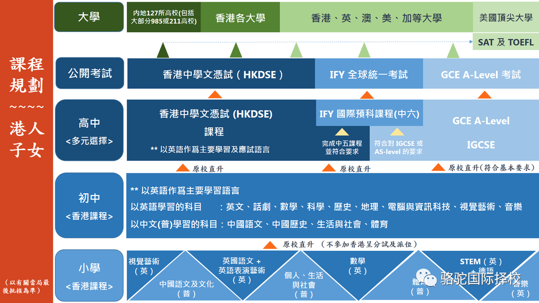 深圳DSE国际学校
