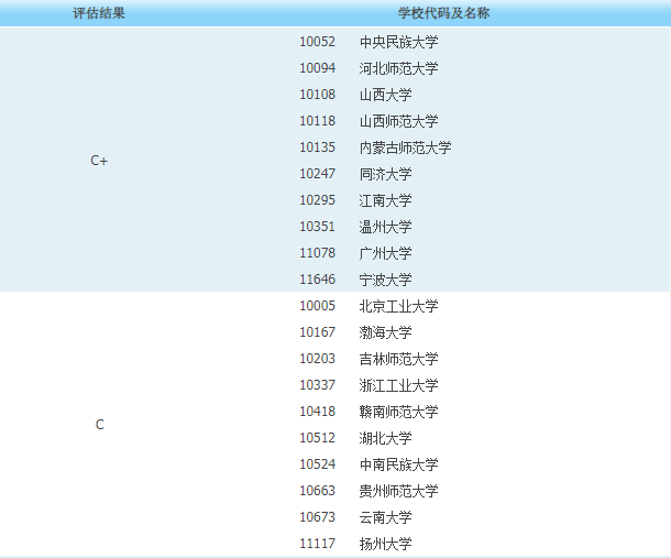 教育学考研