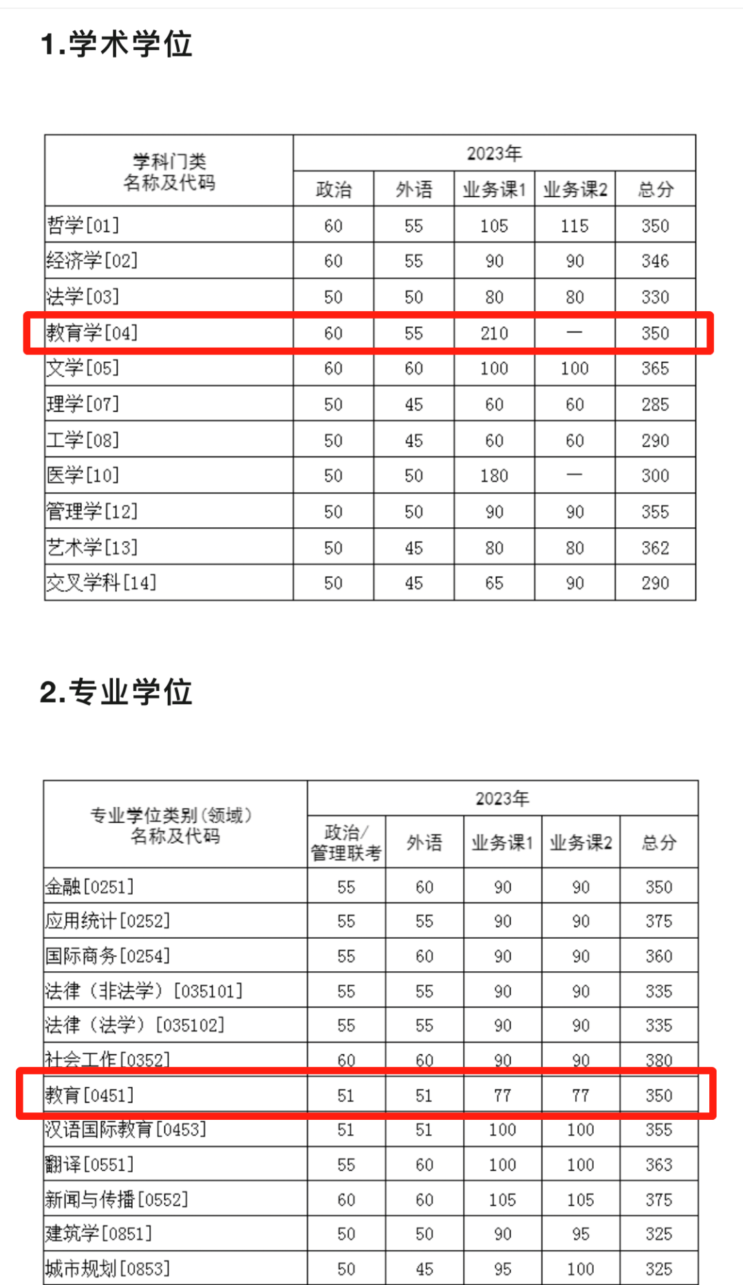 教育学考研