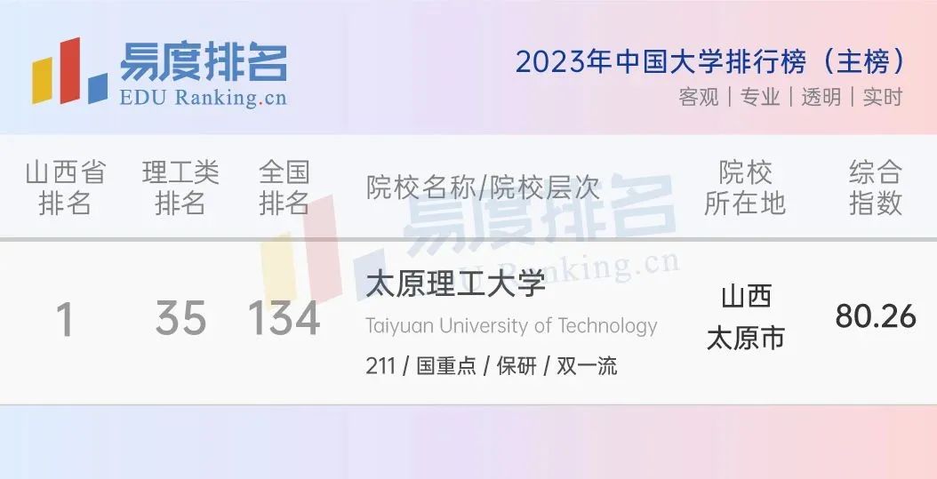 211大学