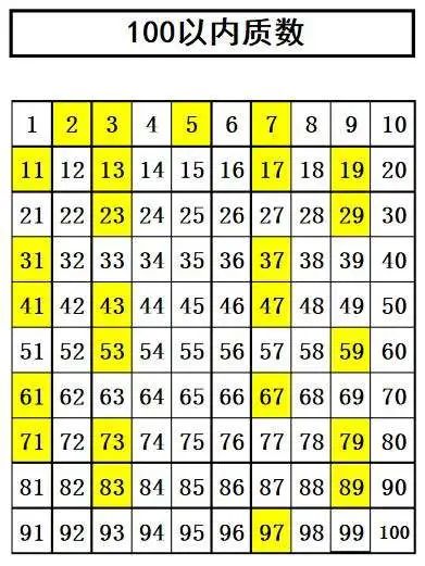 100以内质数背诵技巧，搞定寒暑假作业