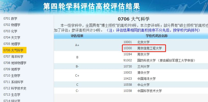 A+学科大学