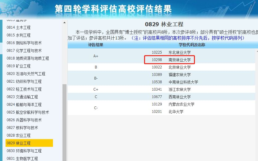 A+学科大学